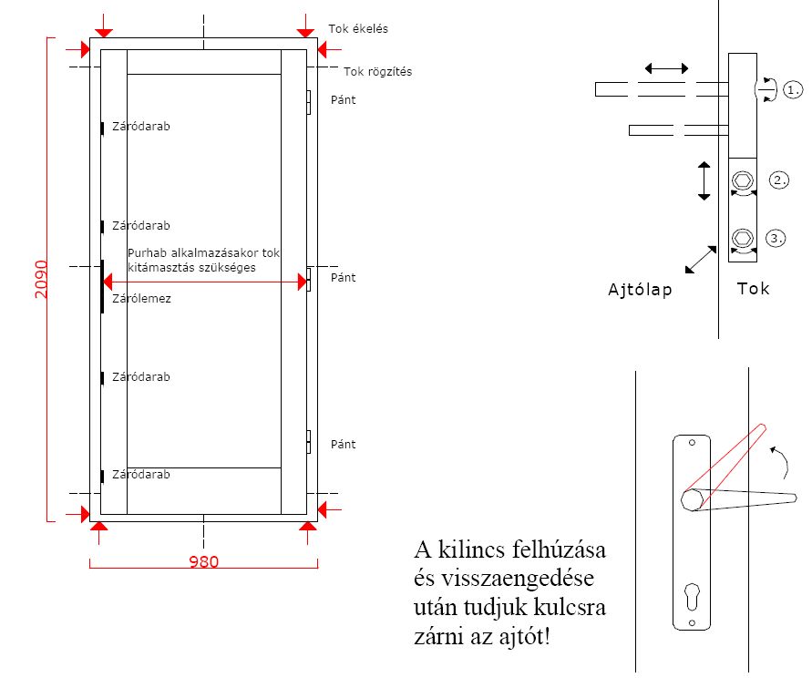 Roto bejárati ajtó vasalat – Hőszigetelő rendszer